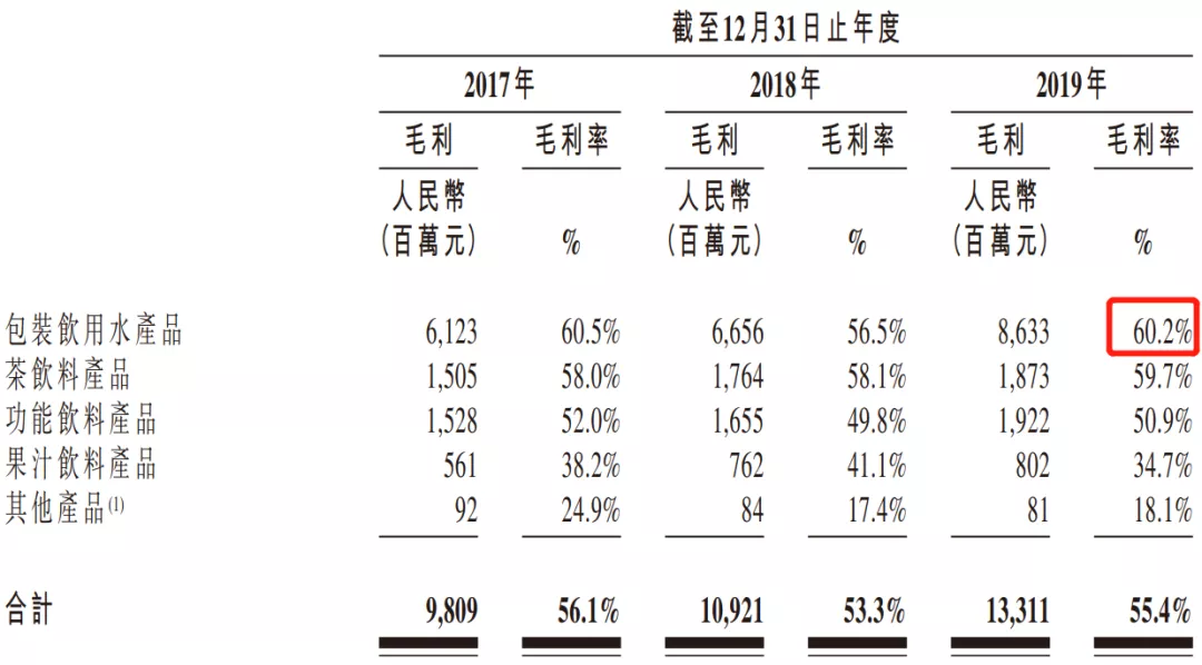 1998年花20万找王力宏代言,数据带你看娃哈哈背后的暴利饮料行业