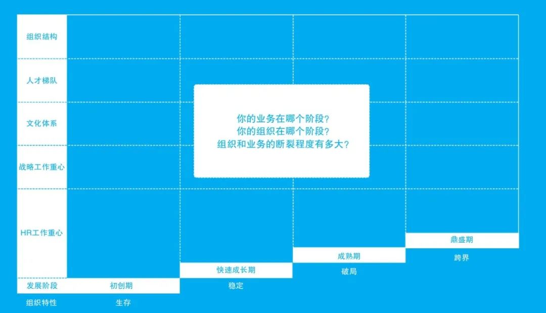 组织生命周期理论（穿越企业生命周期的隐性曲线）