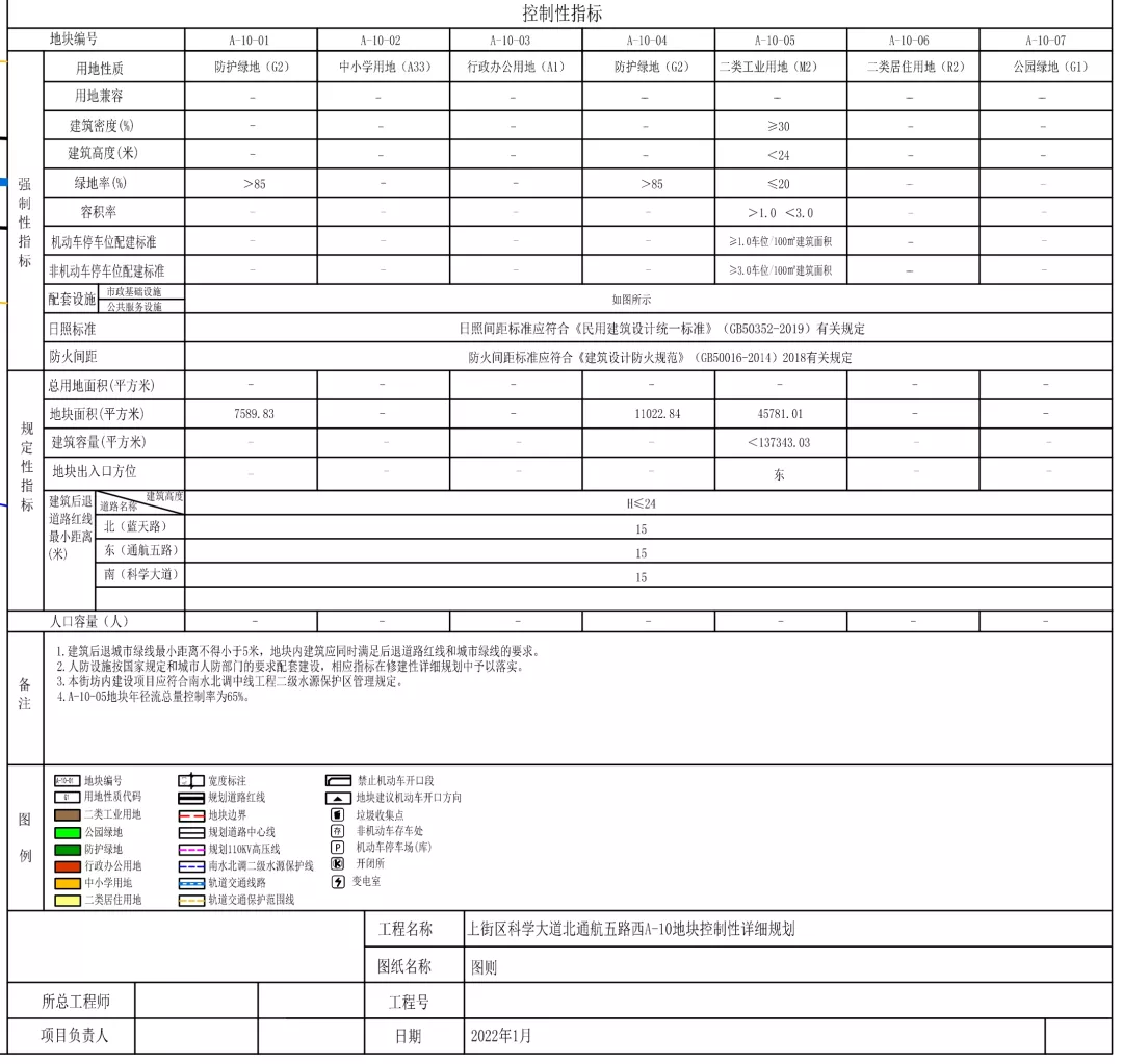 刚刚,上街区又一片区规划出炉