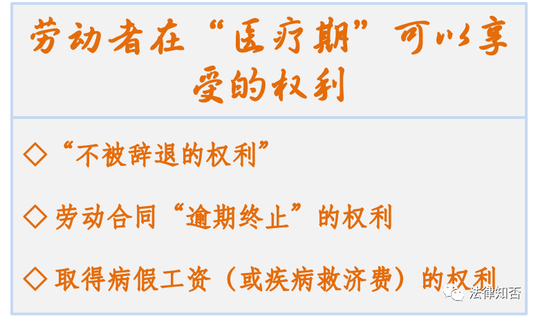 “医疗期”≠“病假”│什么才是“医疗期”？