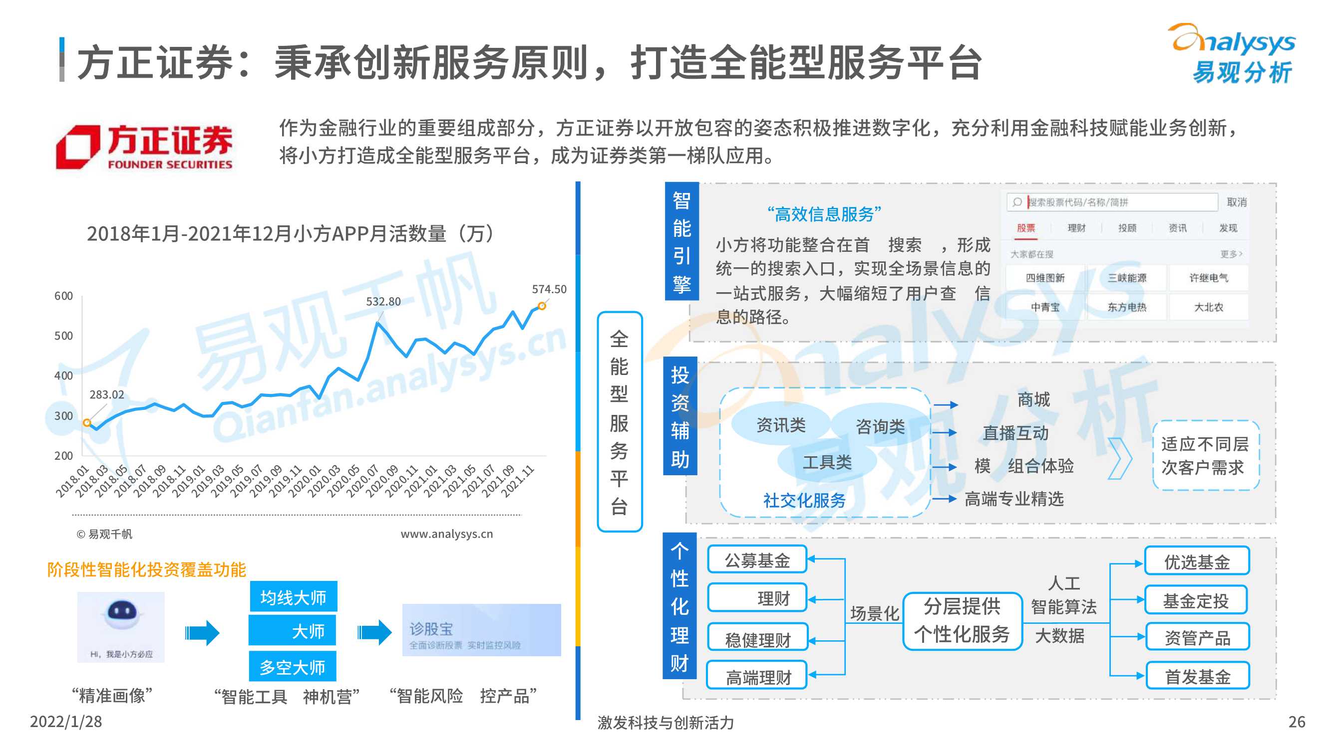 2022中国证券类APP创新专题应用分析报告