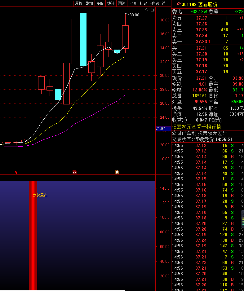 机器人概念再掀涨停新潮——景业智能、江苏北人、迈赫等已经拿下