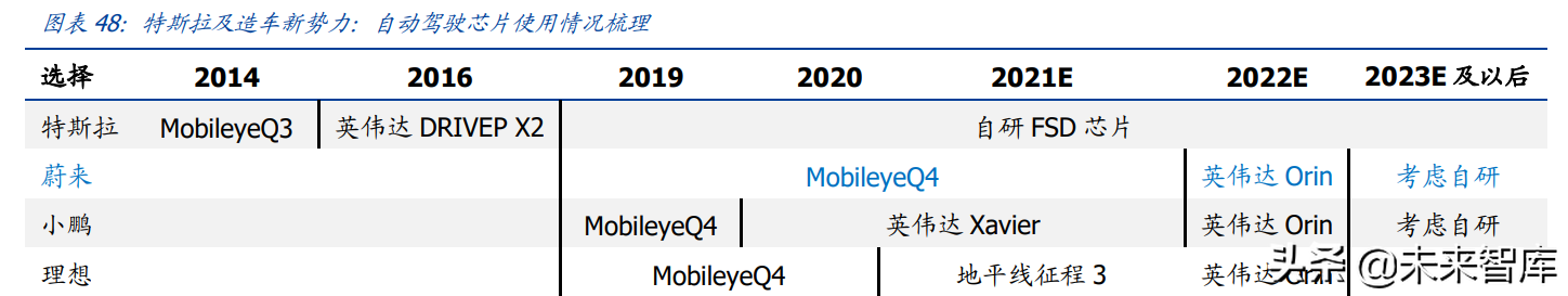 蔚来汽车专题研究：蔚来冲刺2022，智能化向上，价格带向下