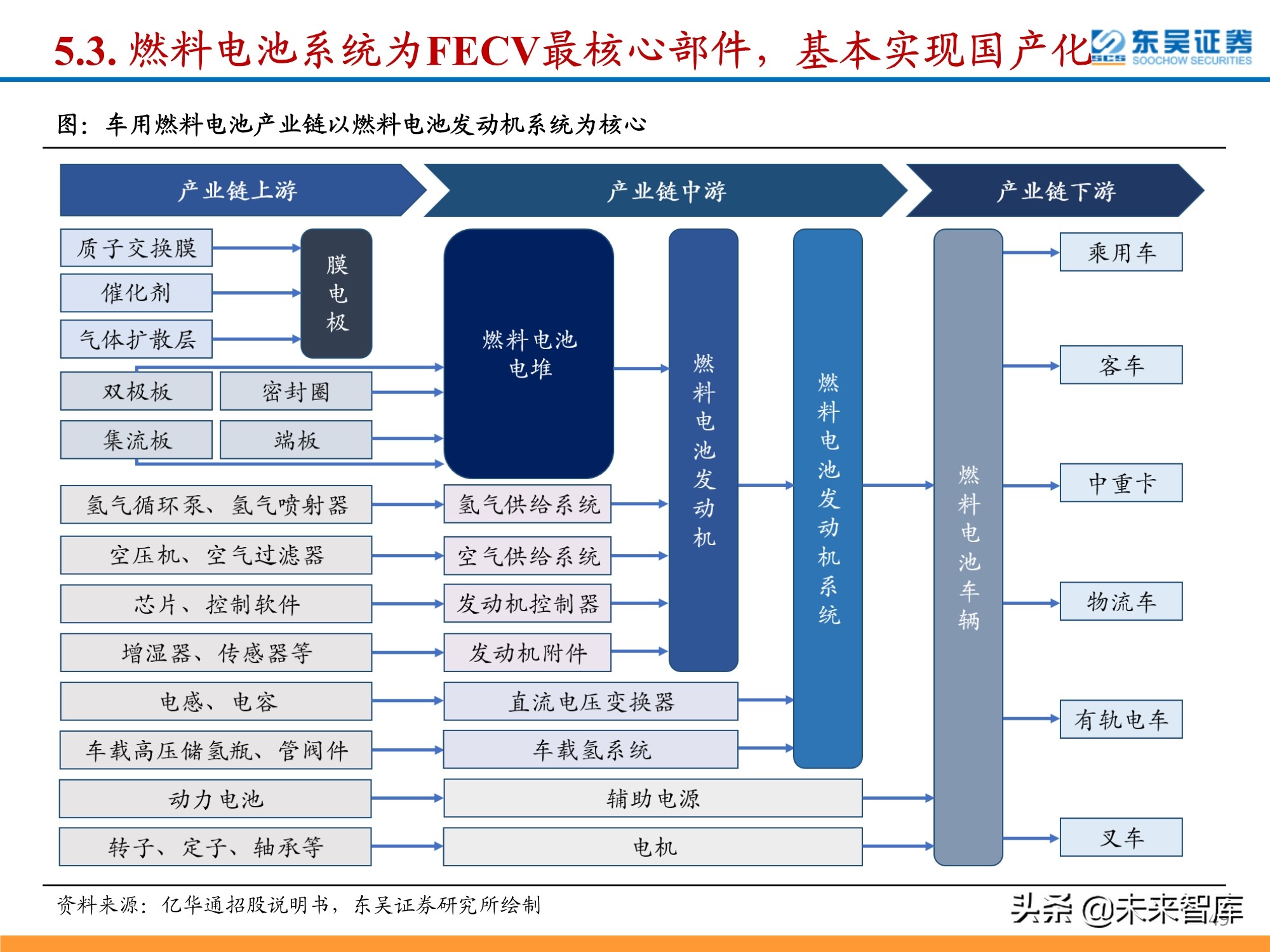 氢能源行业深度研究：政策利好频出，氢能产业有望迎来加速期