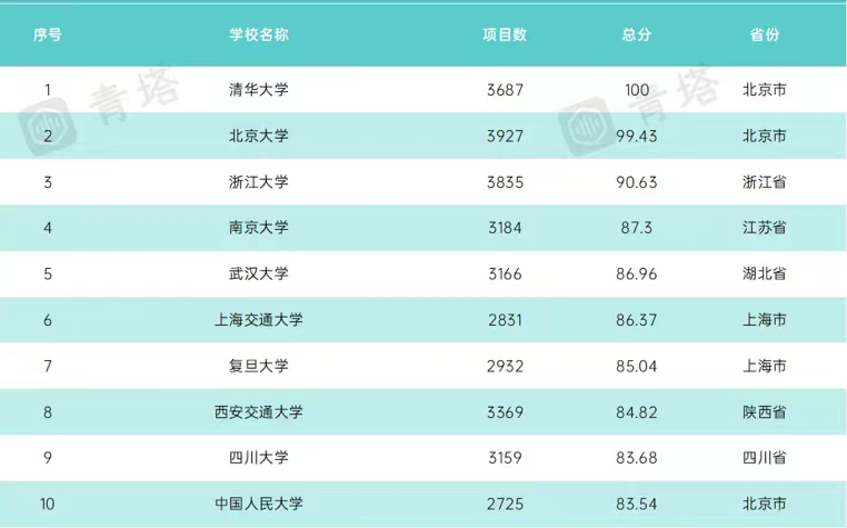 杭州市大学排名（2021年中国本科高校教学水平300强排名）
