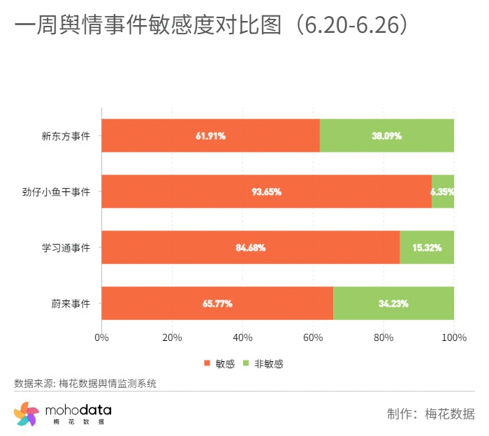 一周负面舆情监测：蔚来坠车事件