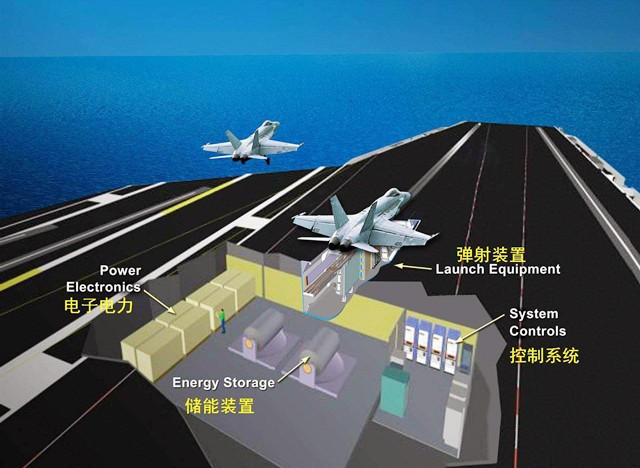 中国第三艘航母即将问世，最关键的不是吨位，而是电磁弹射器