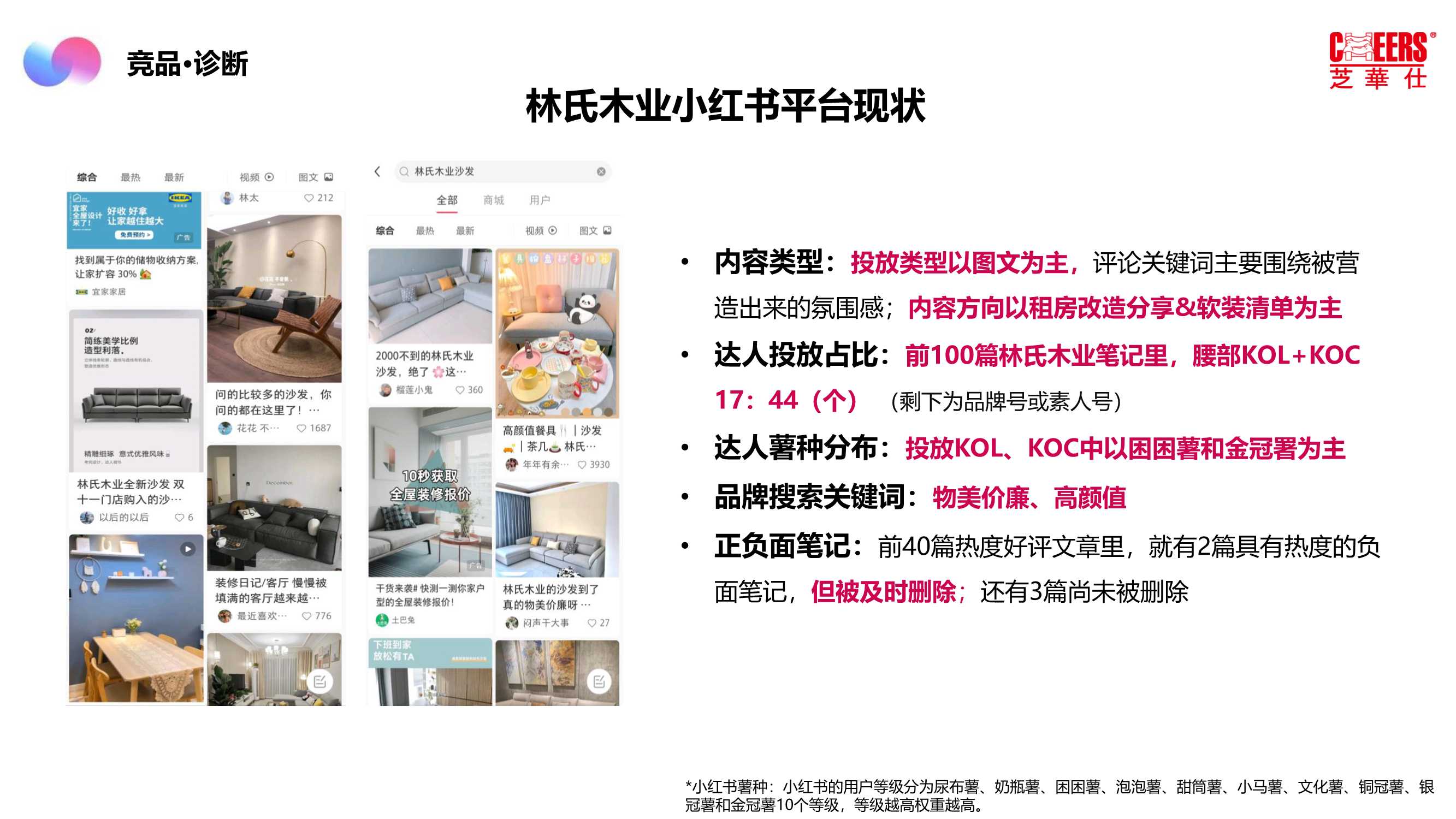 2021芝华仕小红书年度裂变营销方案「家居家具」