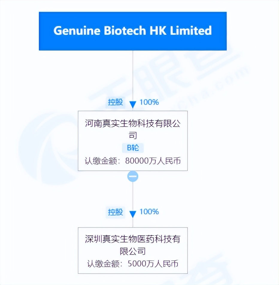 探营真实生物，阿兹夫定片的争议与希望