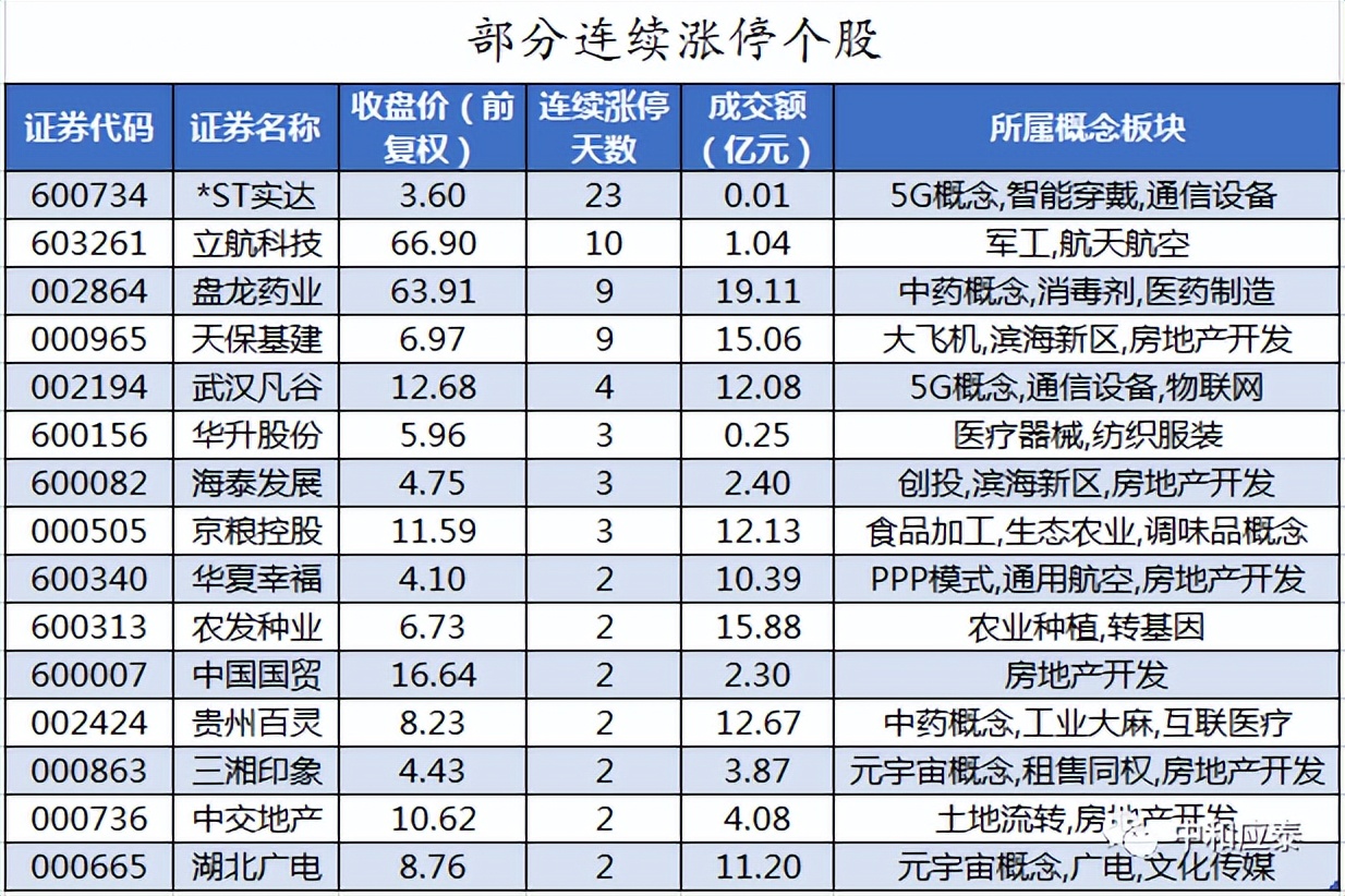 周二A股重要投资参考