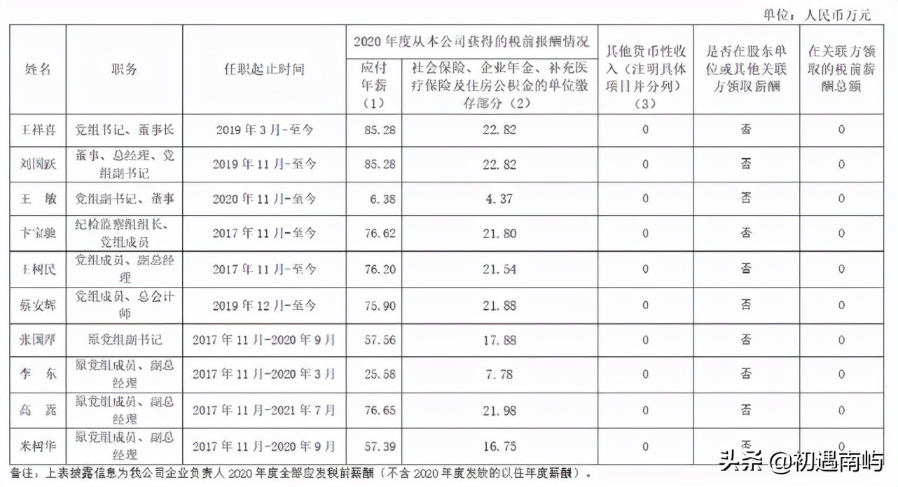 中国央企高管年薪有多少钱工资？(国家公布央企负责人薪酬)