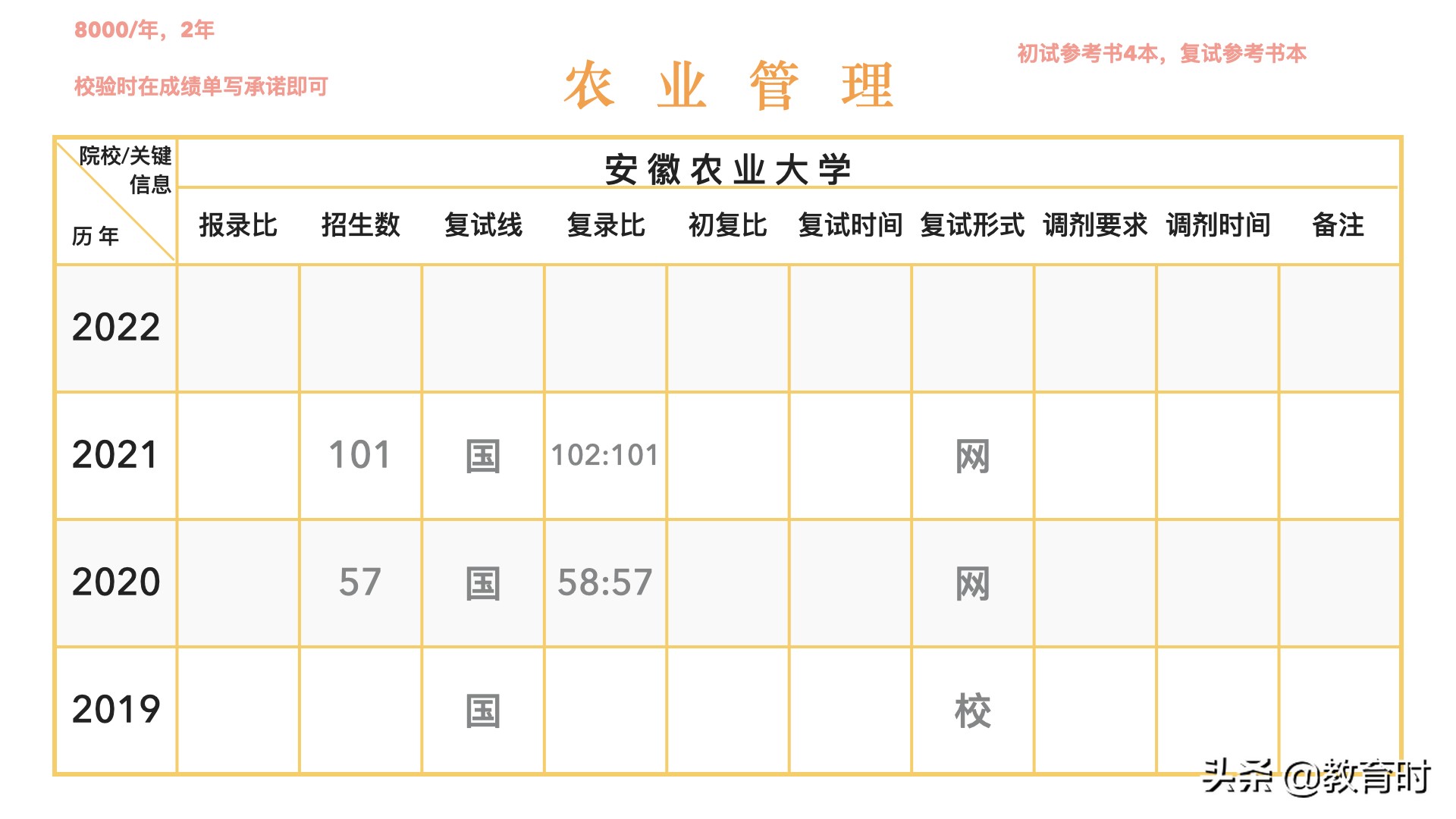 想考研该怎么确定学校？