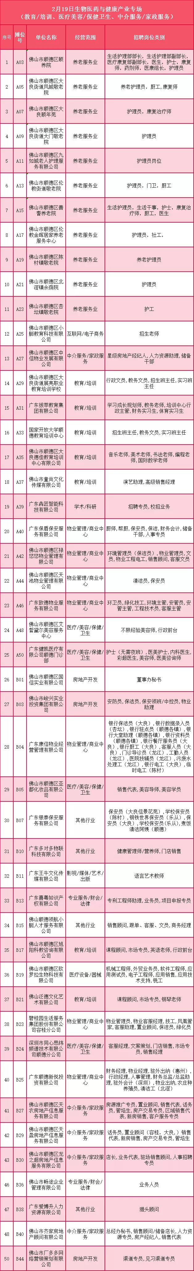 顺德大良8小时招聘工作（超10000个岗位）