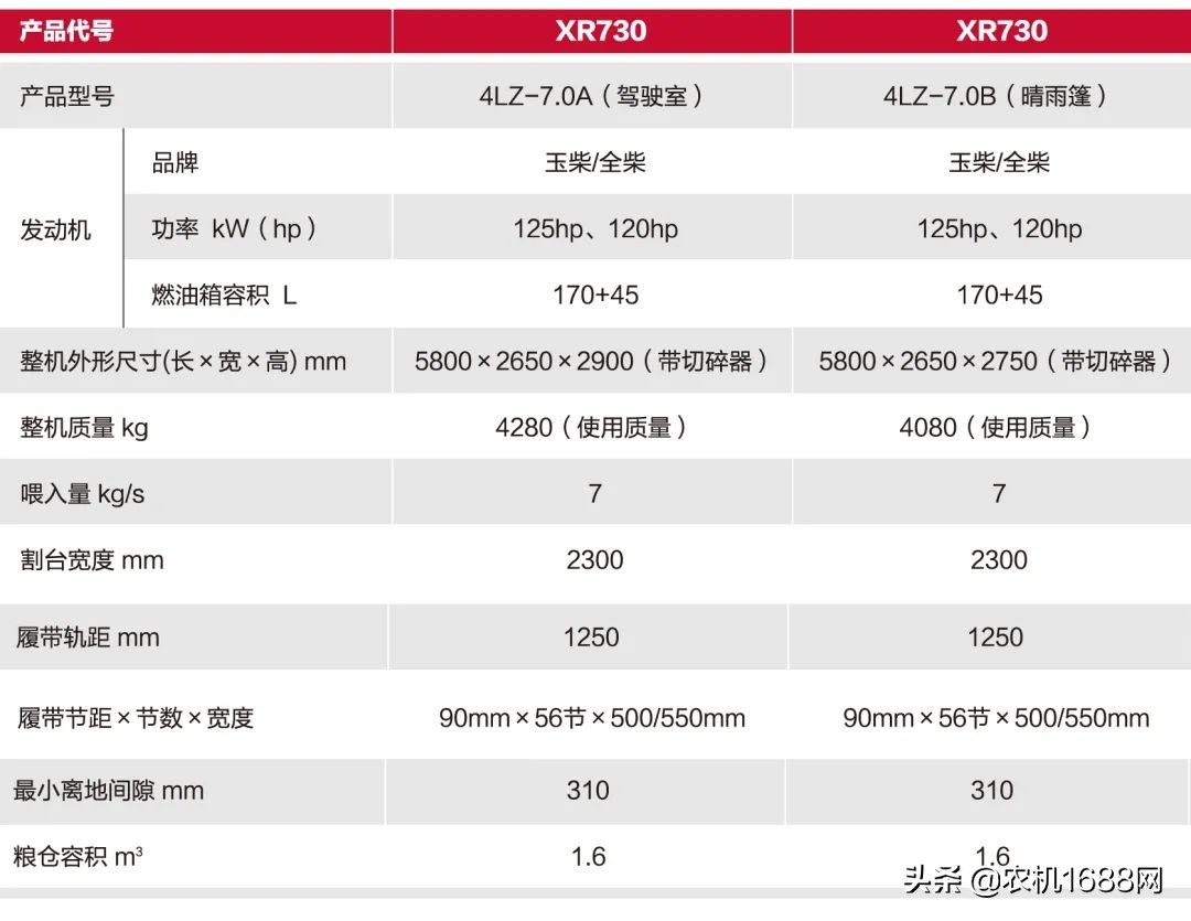 一“心”为农 | 徐工XR730履带式谷物联合收获机问世