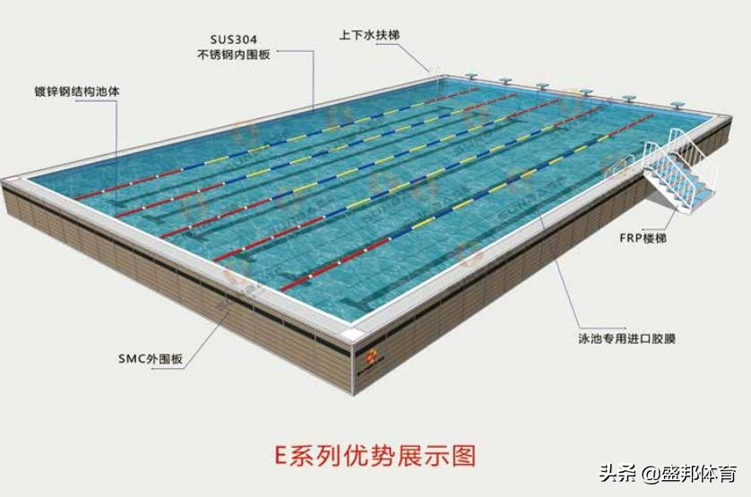 健身泳池的特点