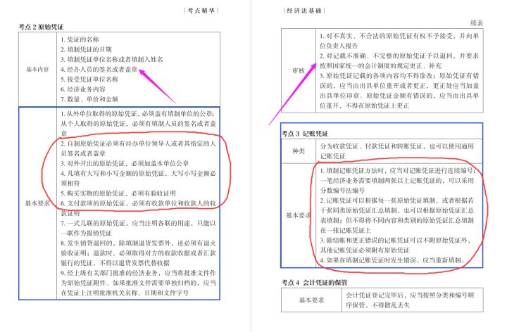 2022初级会计备考：经济法基础+会计实务最后10套卷，附高频考点