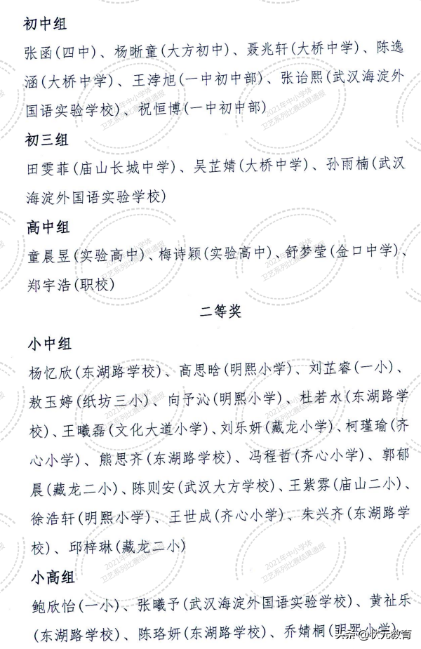 武昌2021艺术小人才全部获奖名单出炉，江汉区部分学校也更新了