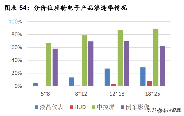 汽车行业深度研究：景气度向上，自主崛起带动格局与估值体系变化