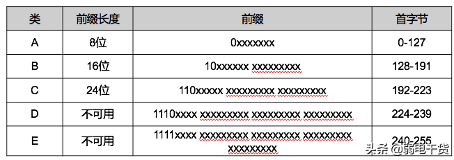 计算机系统弱电网络知识点全面总结（完整版）