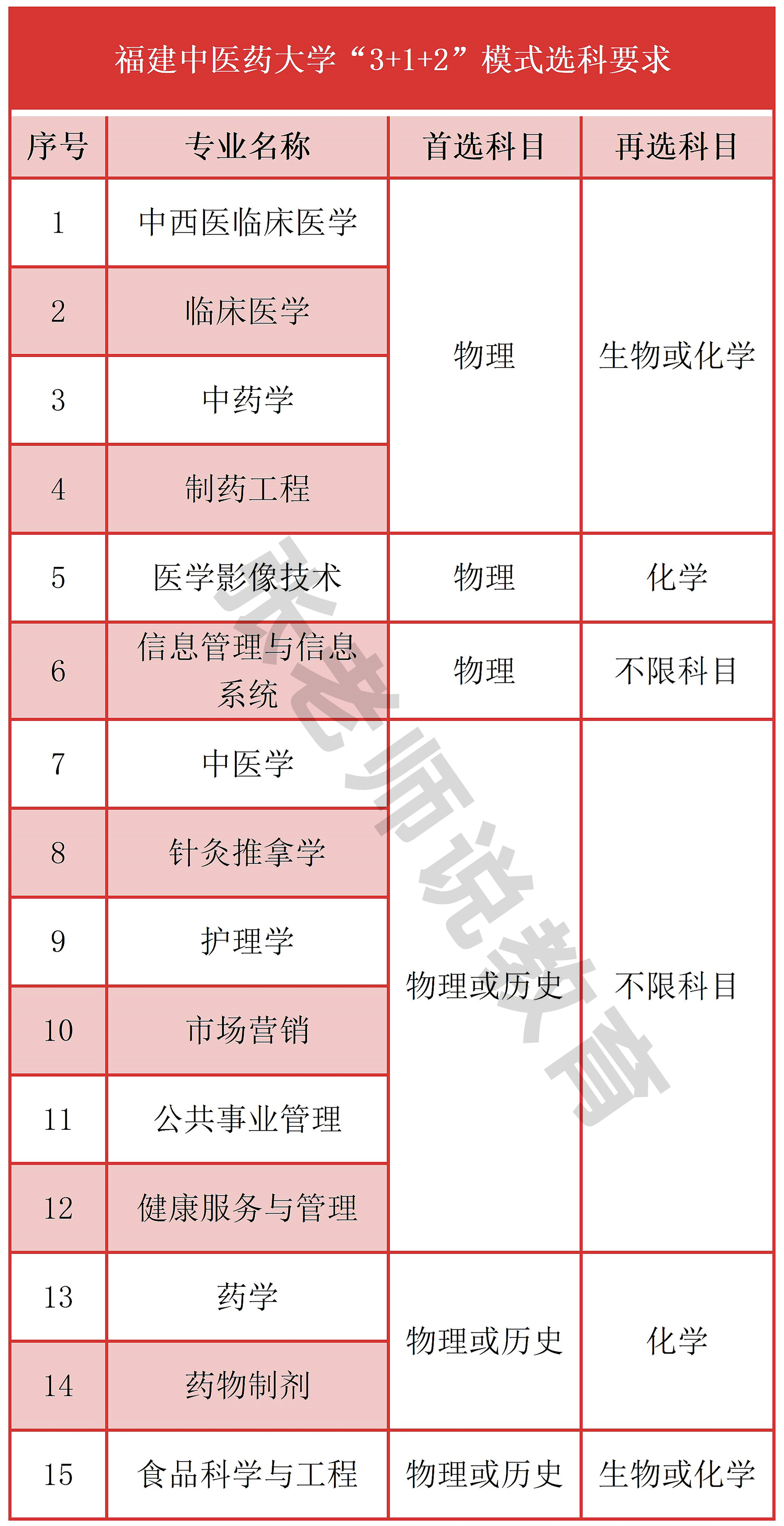福建高校篇：解读福建中医药大学