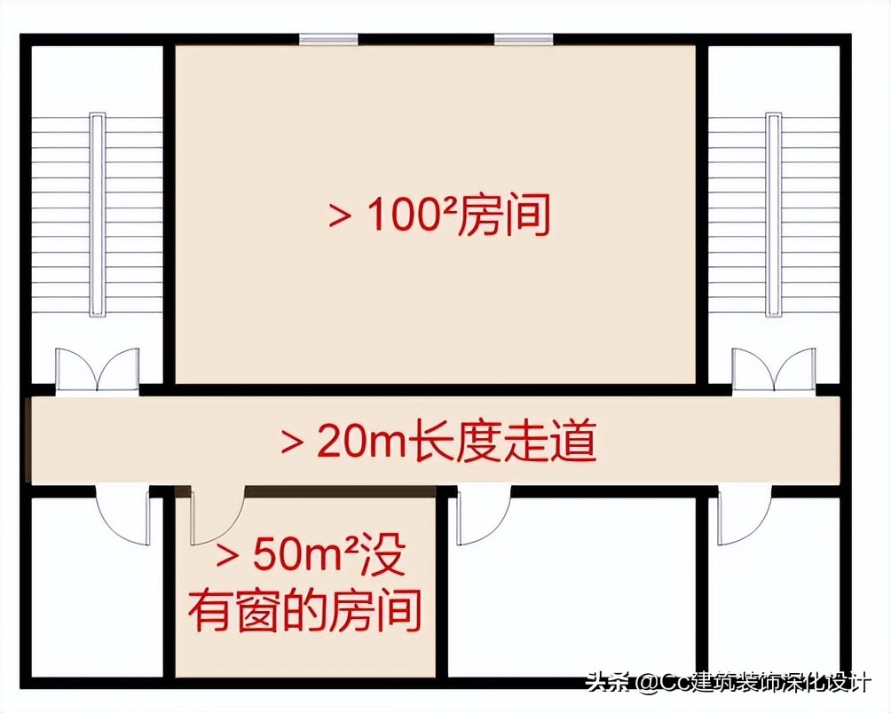 「消防」如何布置消防（内容有调整看最新一篇）