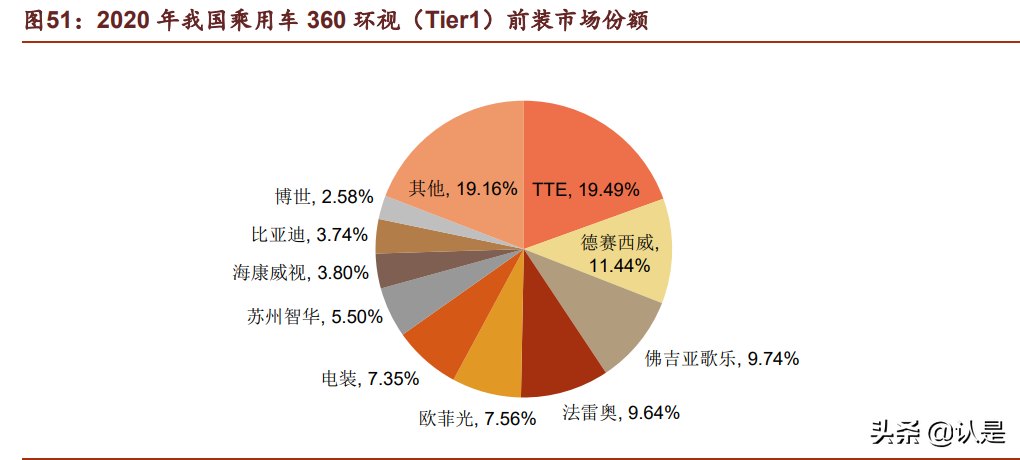 汽车电子行业之德赛西威深度研究