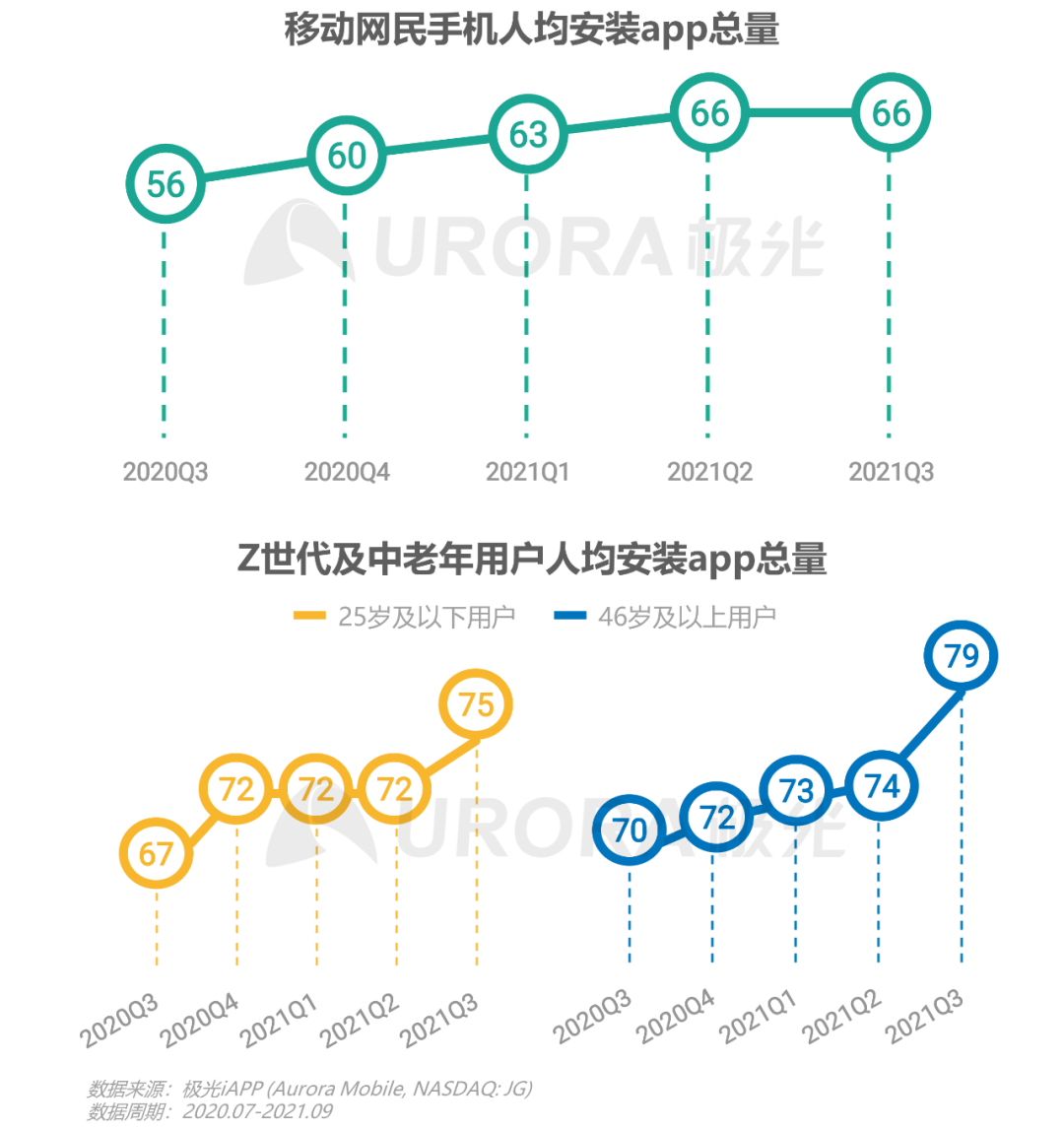 不会用手机的老人，手机里的App却最多 | 云上的中国第二季