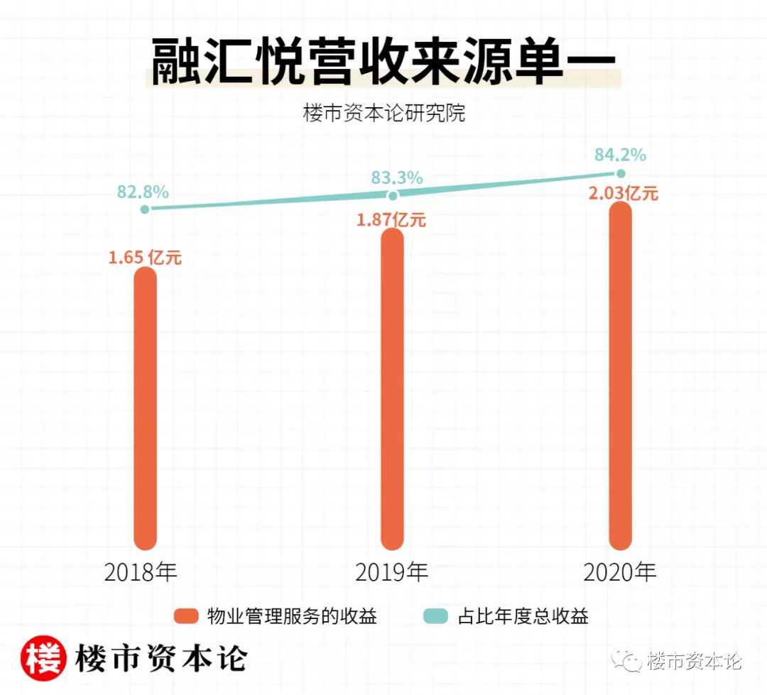融匯悅IPO招股書失效，社交名媛黃丹青融資艱難