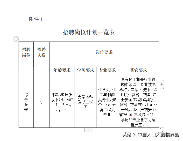 临泉县化工产业集中区管理中心2022年招聘工作人员公告