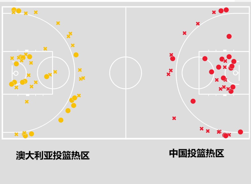 为什么nba球员投3分很轻松(3分，是永远堵在中国男篮前进路上的绊脚石)