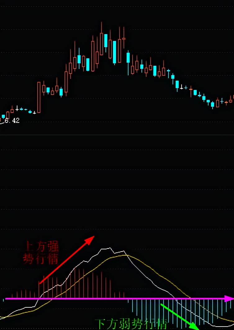 炒股须知MACD八大用法