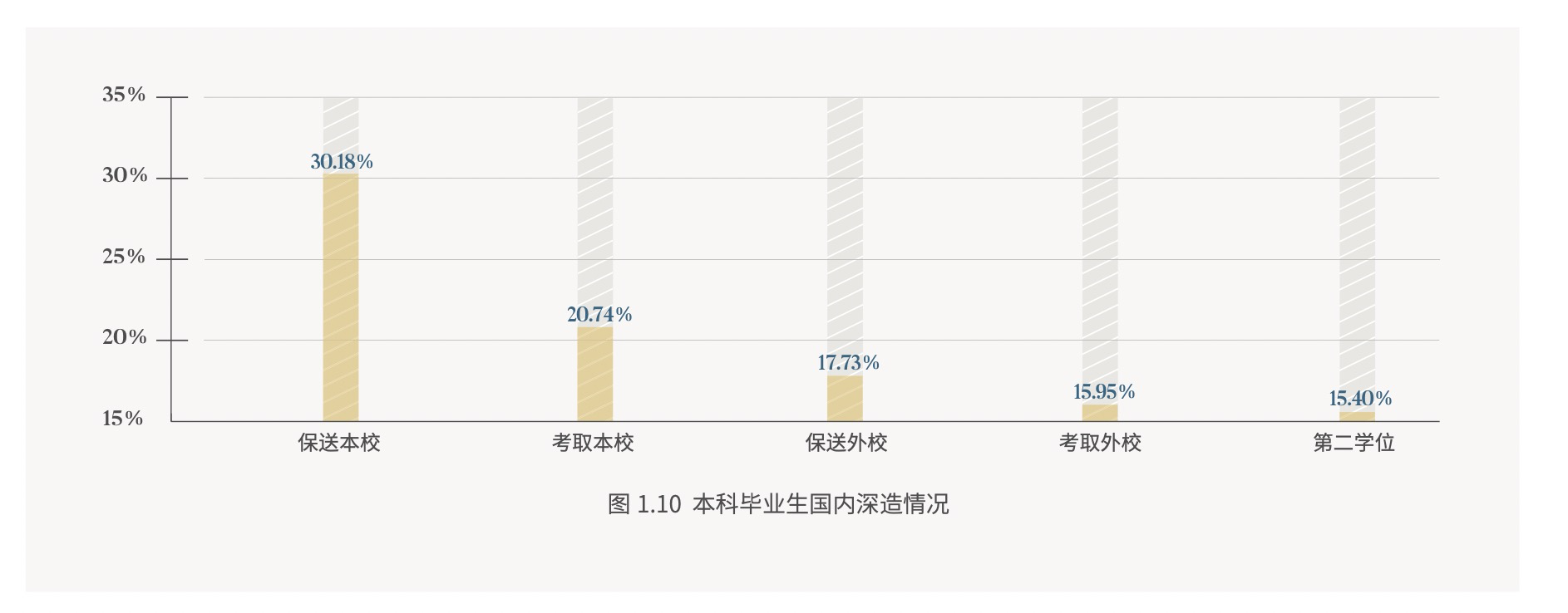 北京交通大学，一文了解专业情况、就业和录取位次