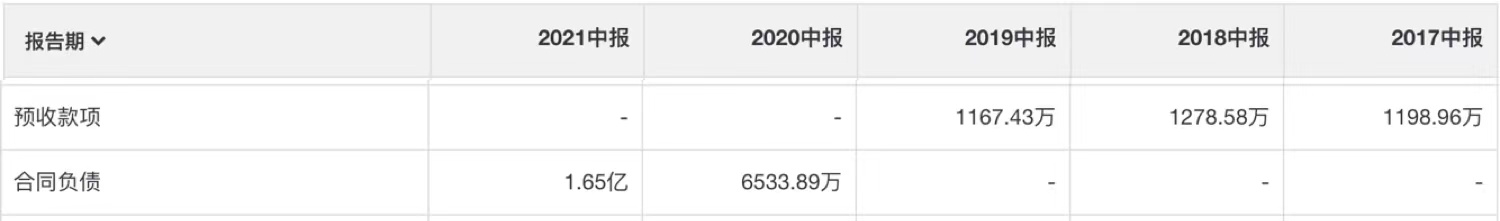 华韩整形，市值不到30亿，毛利率却超高，就是10年前的通策医疗