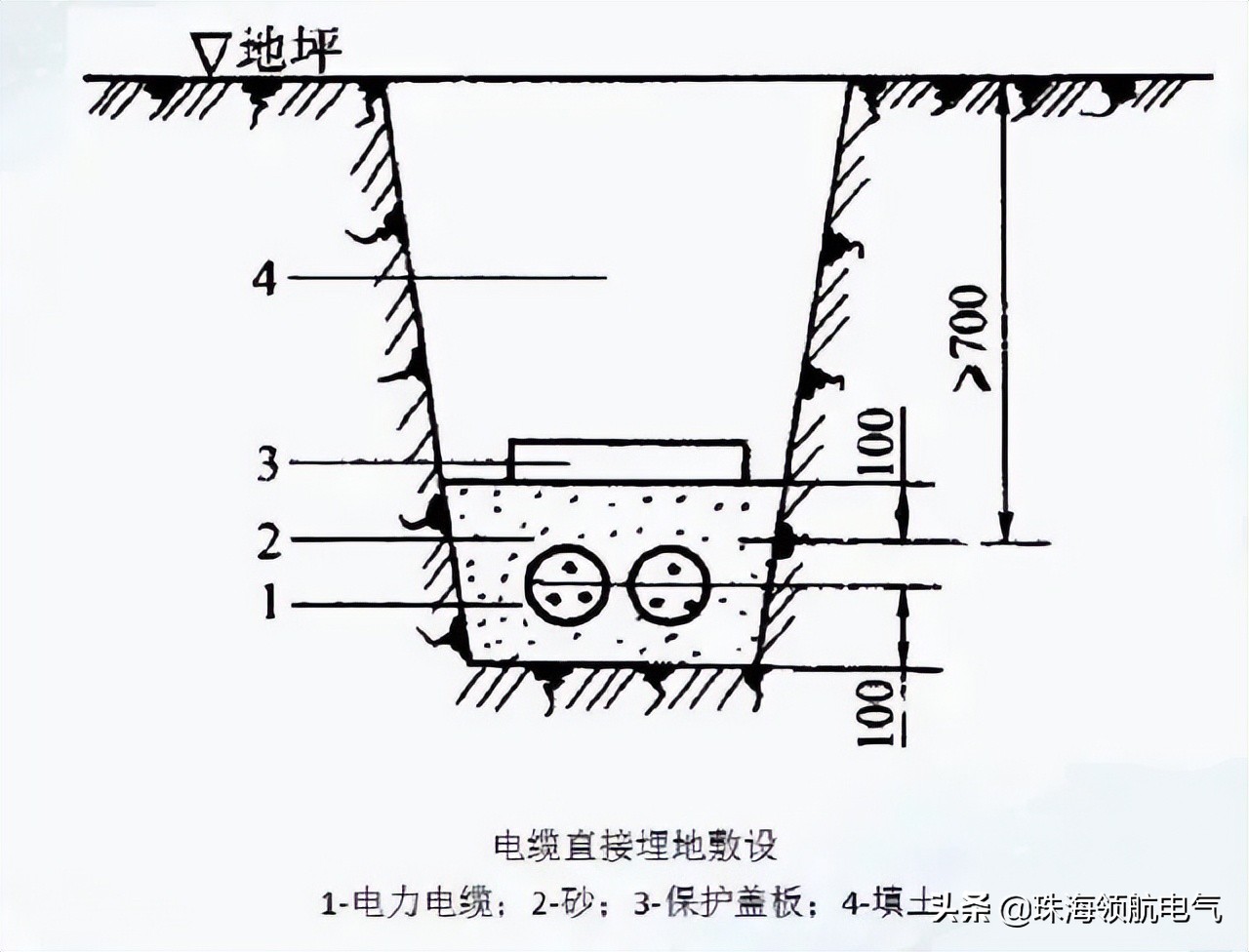 来了解常用电缆电线规格型号有哪些？该如何选择？