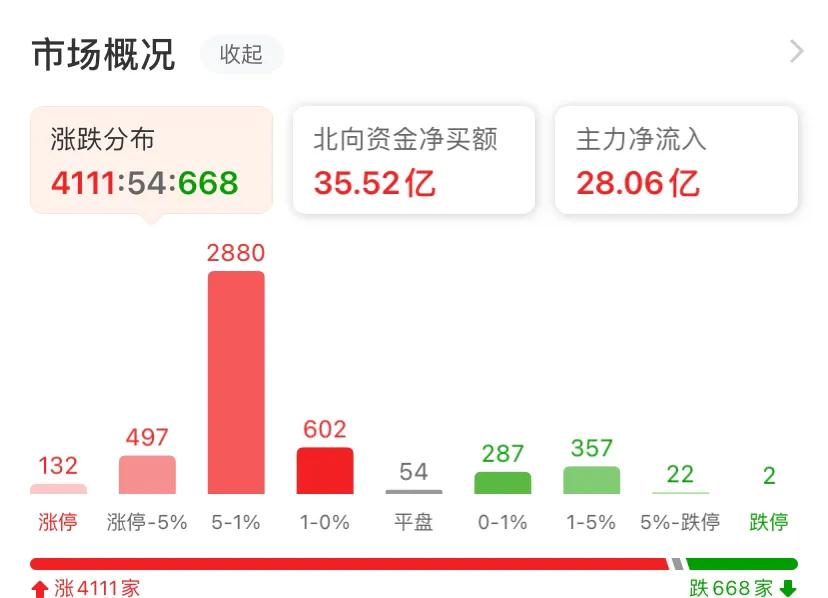 资本市场再次狂欢（中证500股指期货IC交易实战）