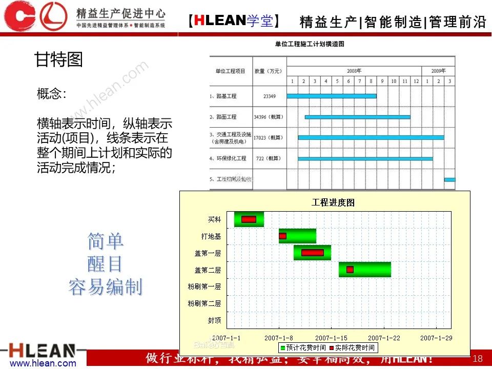 「精益学堂」项目管理培训——启动 计划 实施 收尾