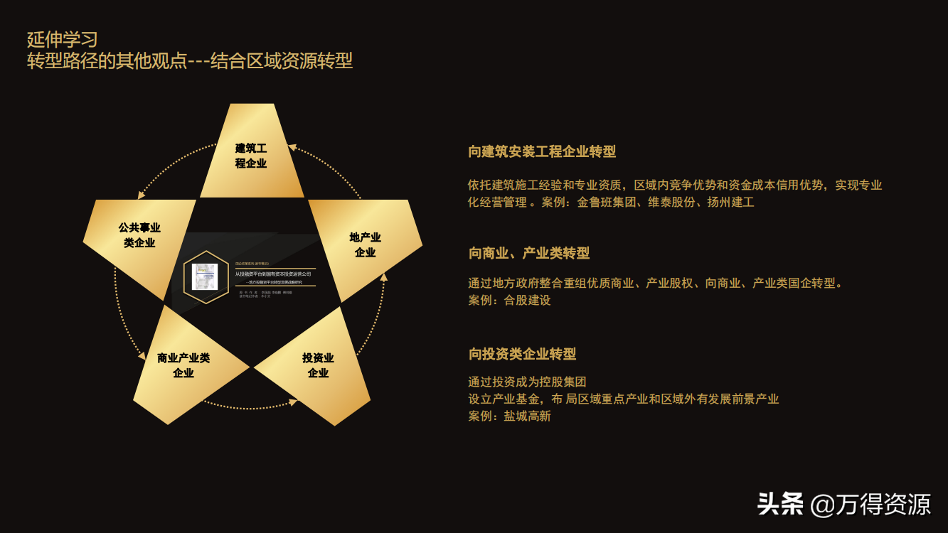 国企改革：从投融资平台到国有资本投资运营公司（地方企业转型）