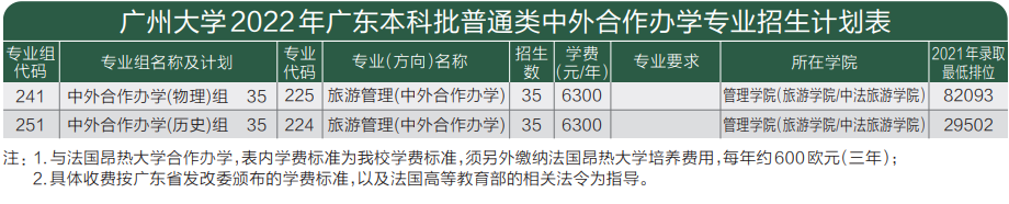 报考必读！广州大学2022年本科招生简章权威发布