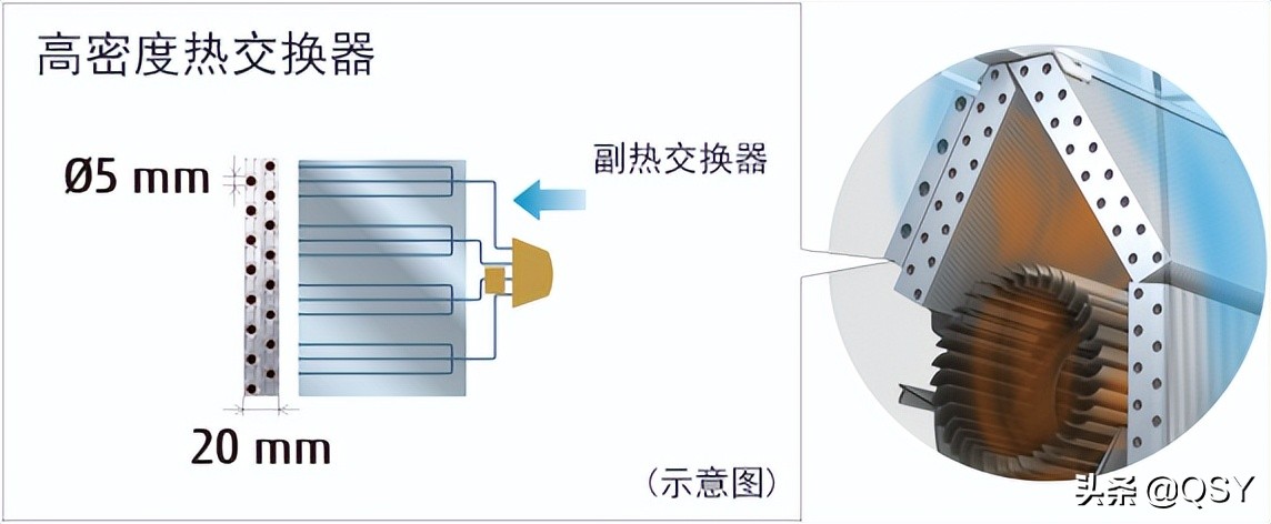 富士通空调选购建议 富士通空调怎么样 买哪款比较好
