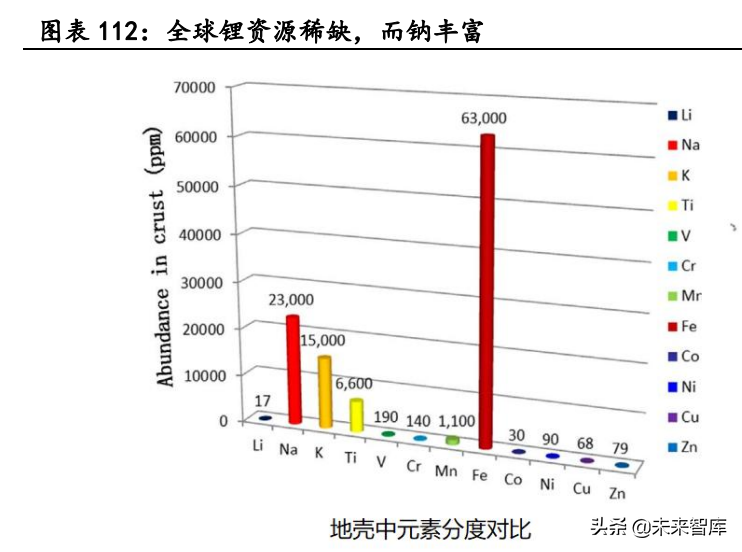 新能源汽车行业深度研究：景气持续高企，产业链分化优中选优