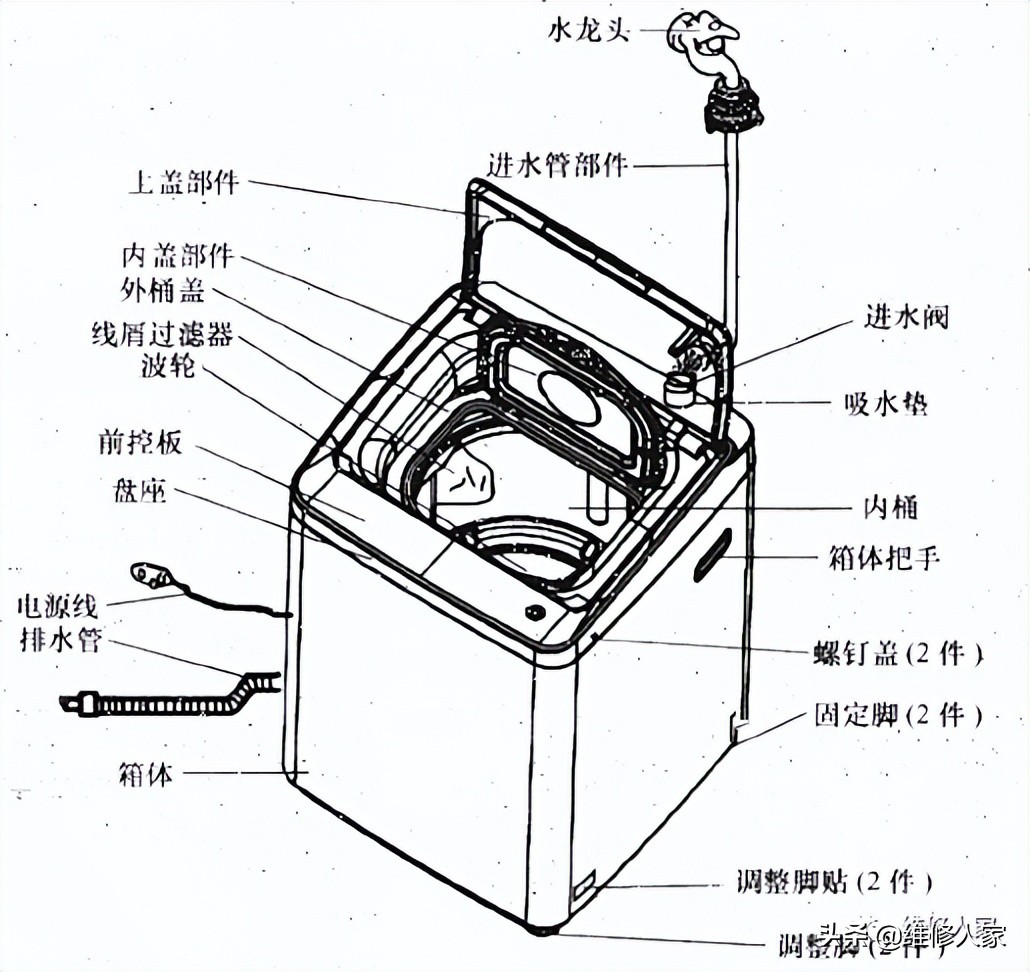 小天鹅洗衣机进水阀拆解图 老式洗衣机拆卸图解 - 零度号