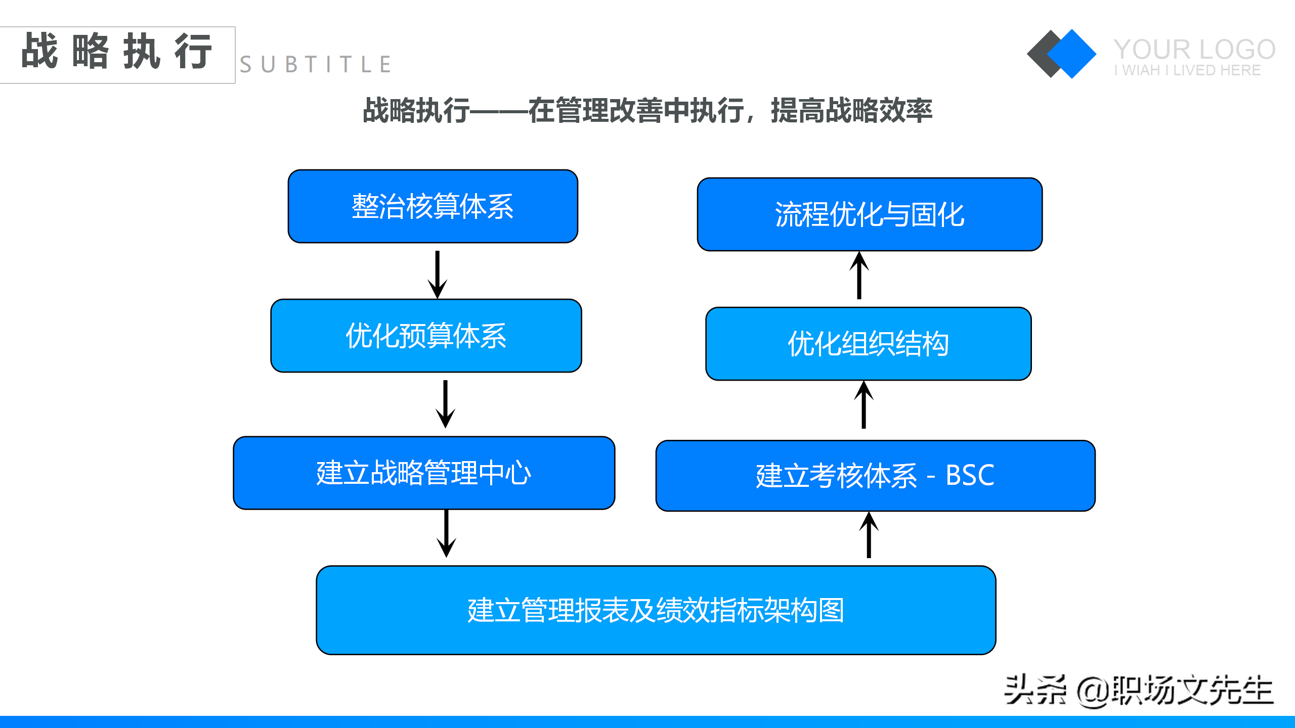 特劳拉战略培训课件，42页企业战略管理培训，公司三增长层面战略