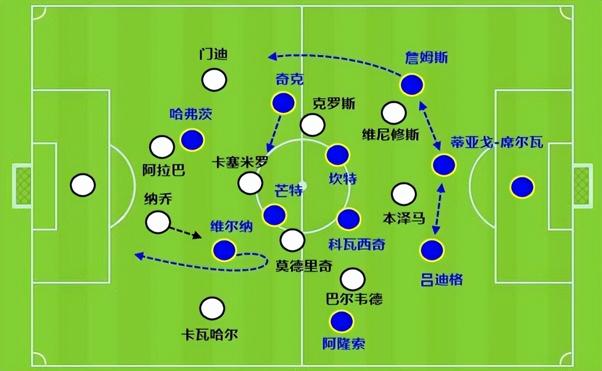 足球比赛为什么120分钟(单场0-4别放弃！逆转没有那么难：巴萨和阿森纳都做到过)