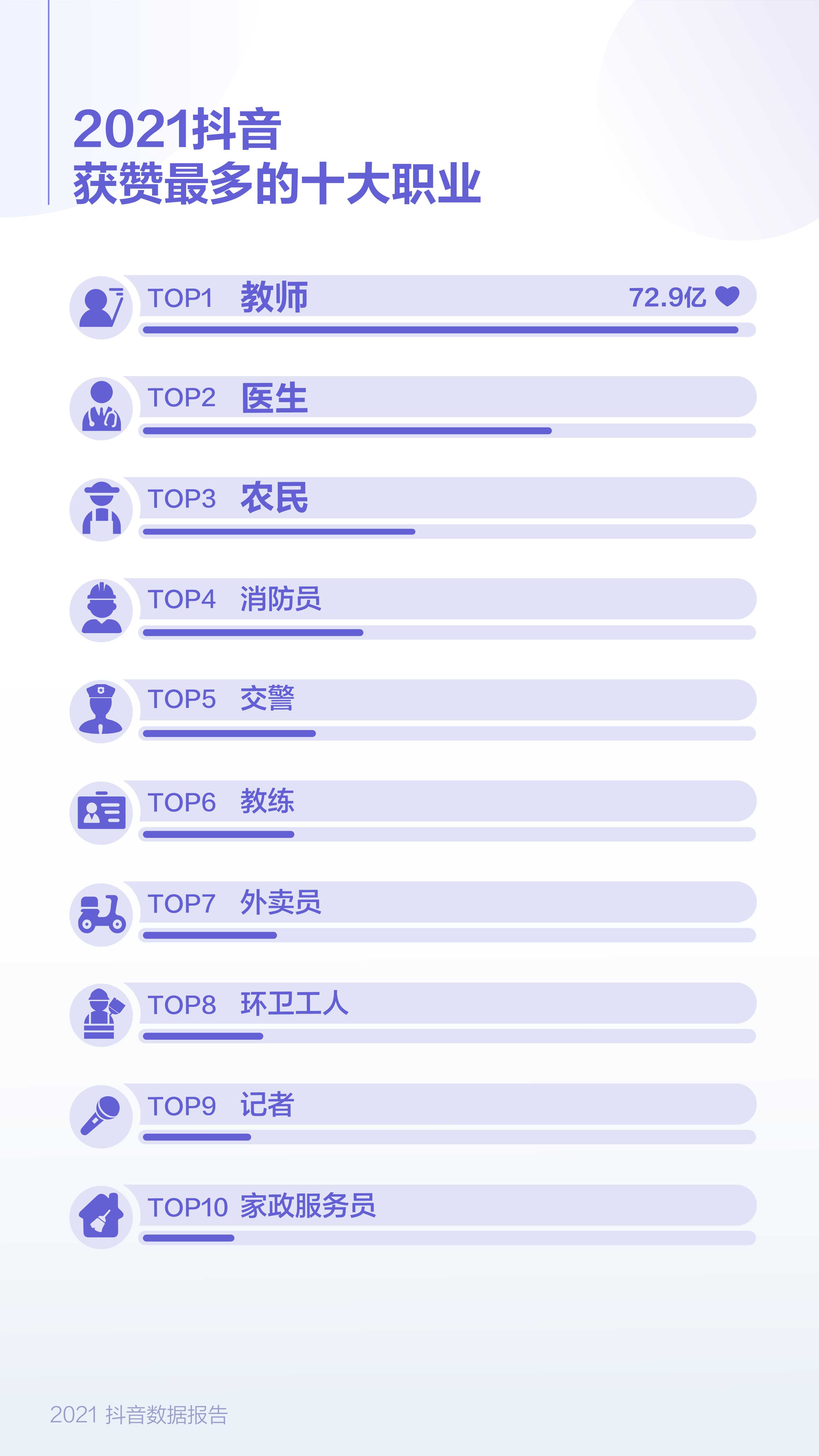 抖音发布2021数据报告，《恭喜发财》成年度最火老歌