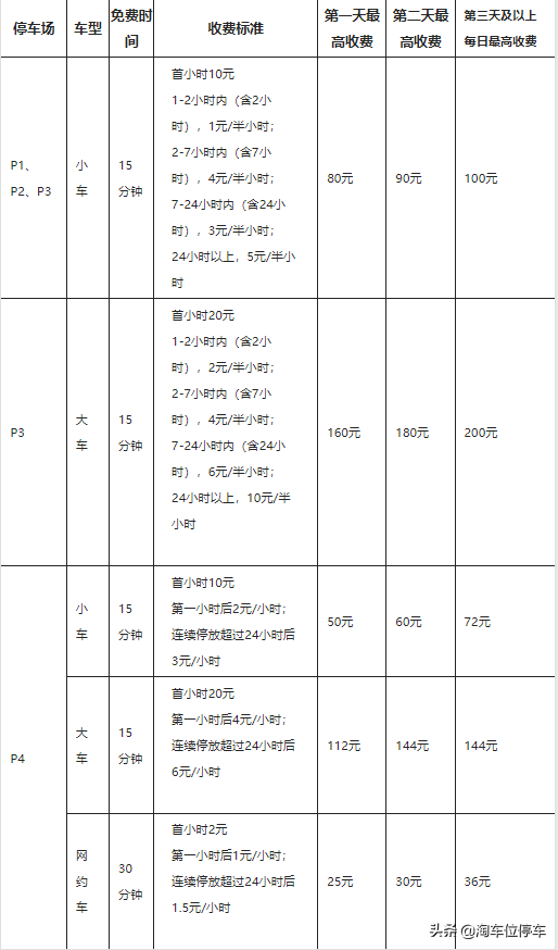 深圳机场停车场怎么收费？宝安机场停车费多少钱一天？