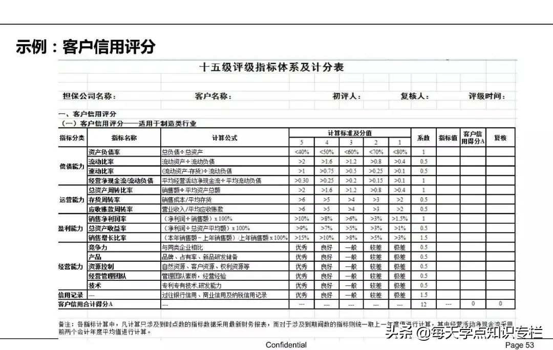 中国供应链金融详解 PPT