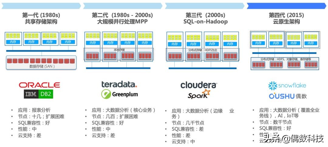 逝世五年——你必须认识的这位数据库之父