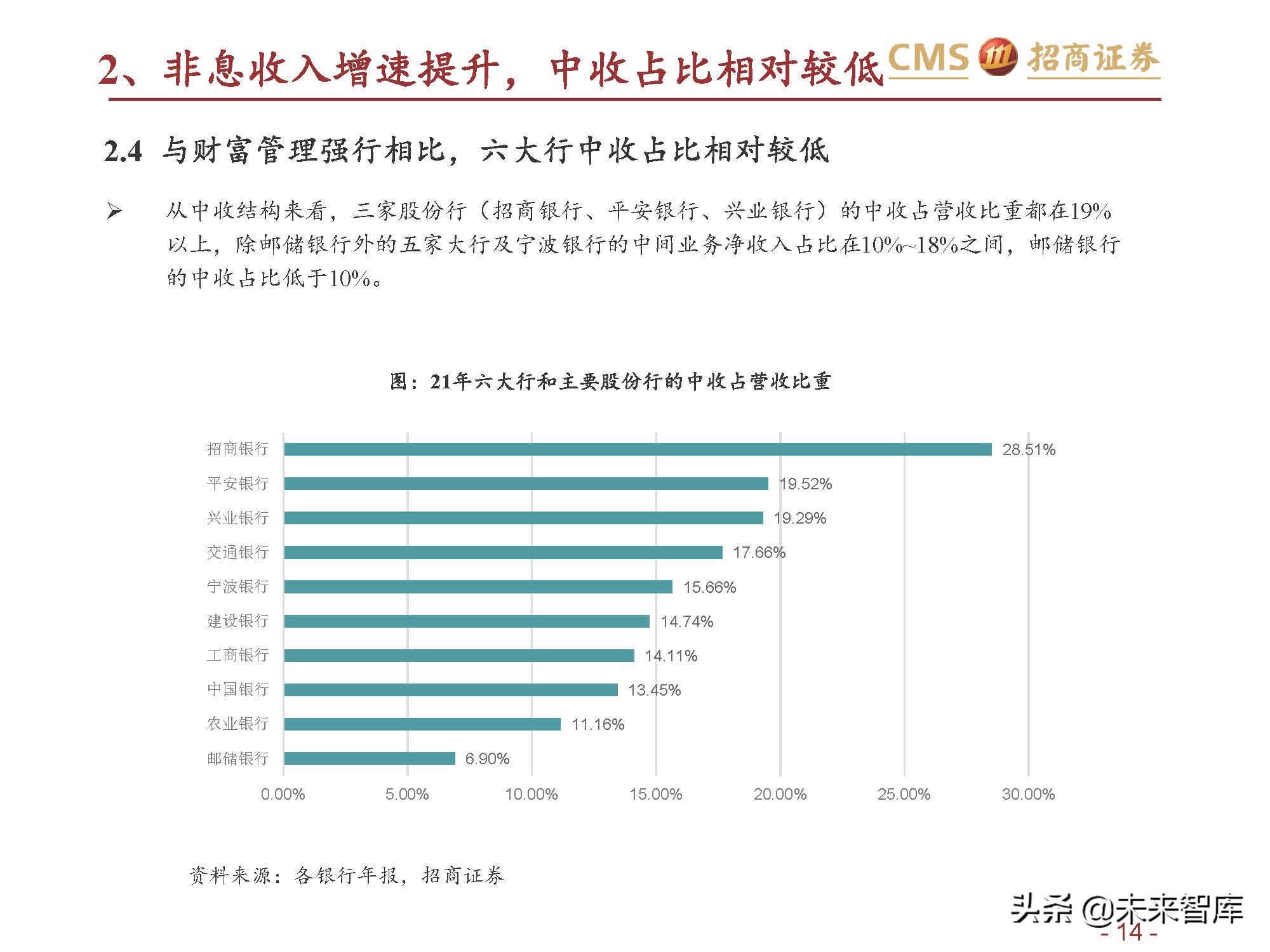 银行业六大行年报业绩综述：业绩改善，资产质量优异