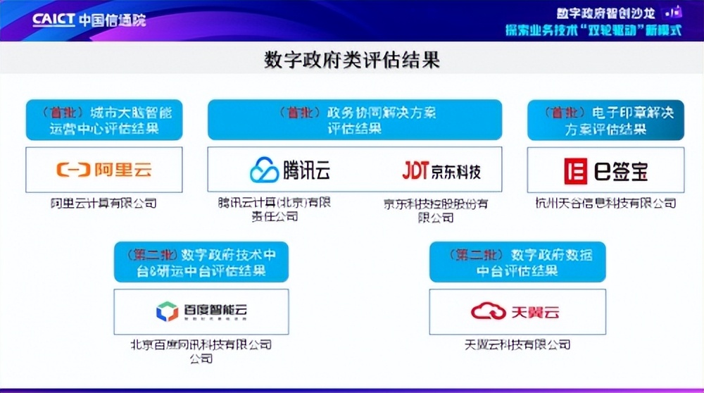 e签宝首批通过信通院“可信数字政府解决方案”评估