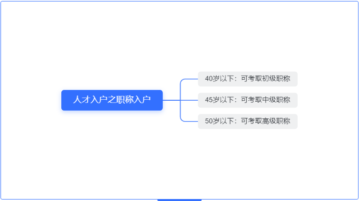 2022年，如何入户东莞？东莞入户政策解读